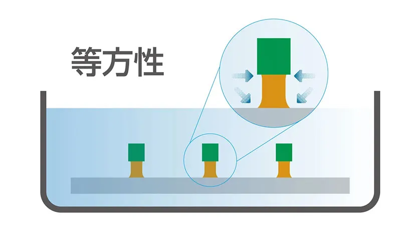 ウェットエッチングの等方性