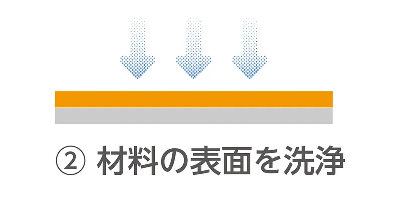 ②前処理をする