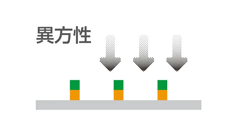 ドライエッチングの異方性