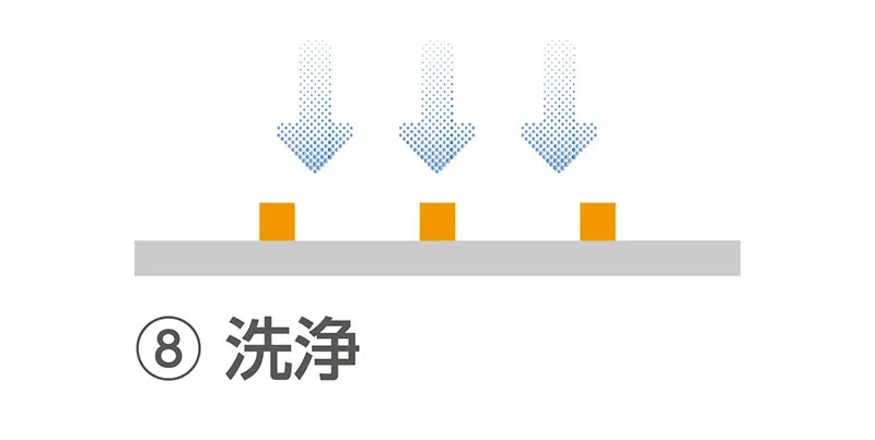 ⑧洗浄する