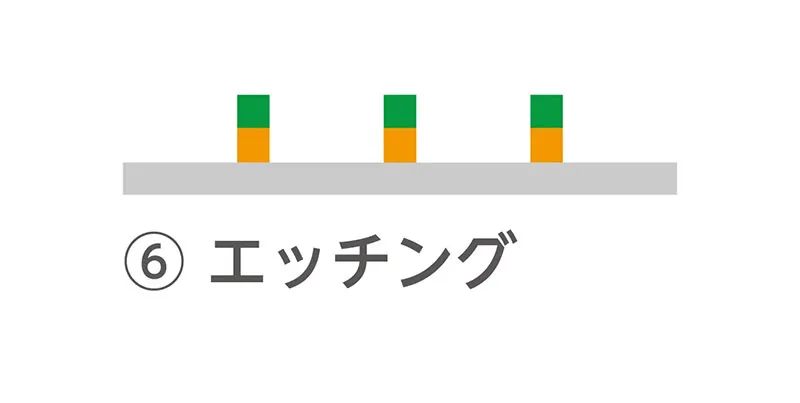 ⑥エッチング