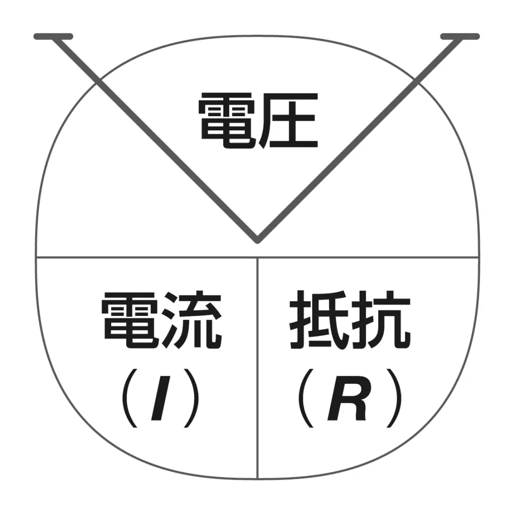 オームの法則の図