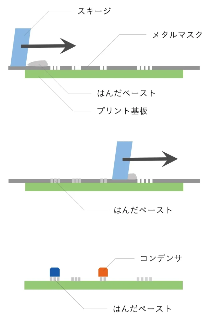 クリームはんだの工程の図解