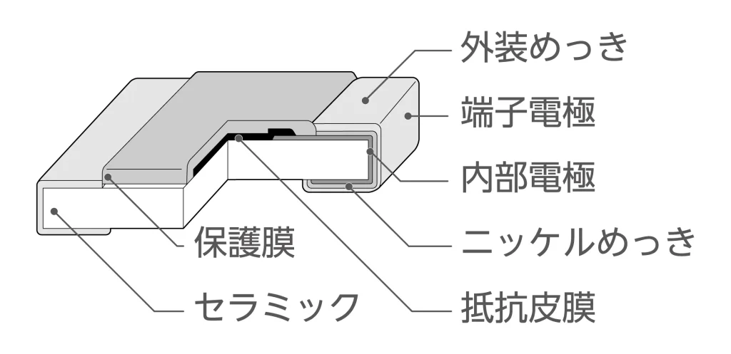 角形チップ抵抗器の構造