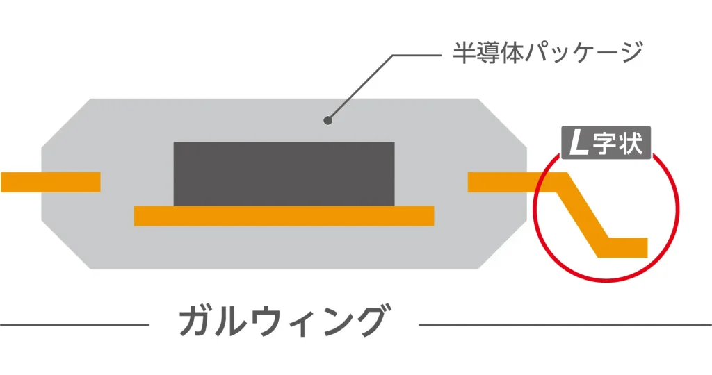 ガルウィングタイプ