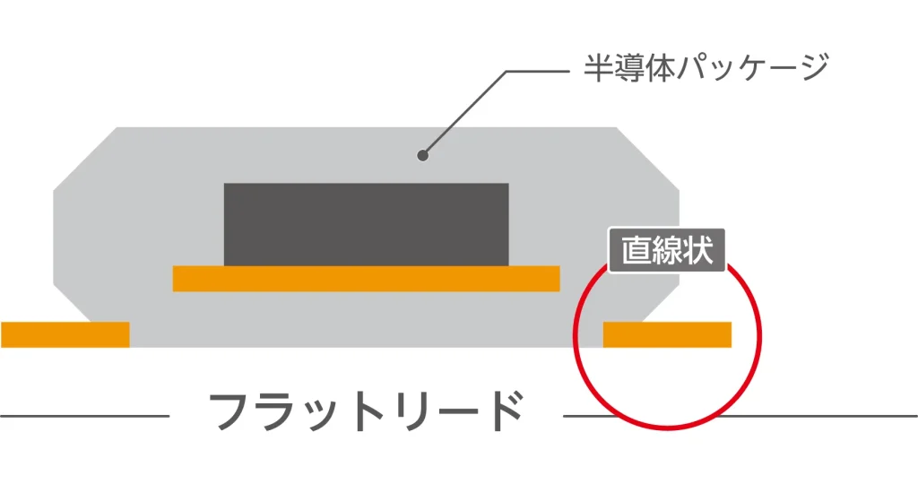 フラットリードタイプ