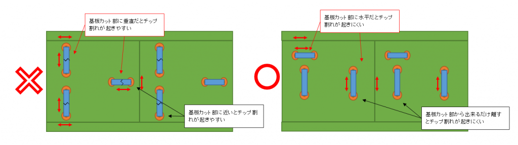 割り基板の注意