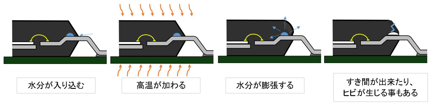 ポップコーン現象