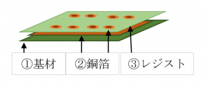 基板の構造