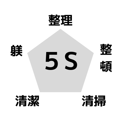 5sを学ぶ 5sを製造業の現場で終わらせないこと 求人pr プリント基板実装の安曇川電子工業 5sを学ぶ 5sを製造業の現場で終わらせないこと 求人pr プリント基板実装の安曇川電子工業