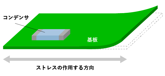 基板にコンデンサを実装する際の注意点