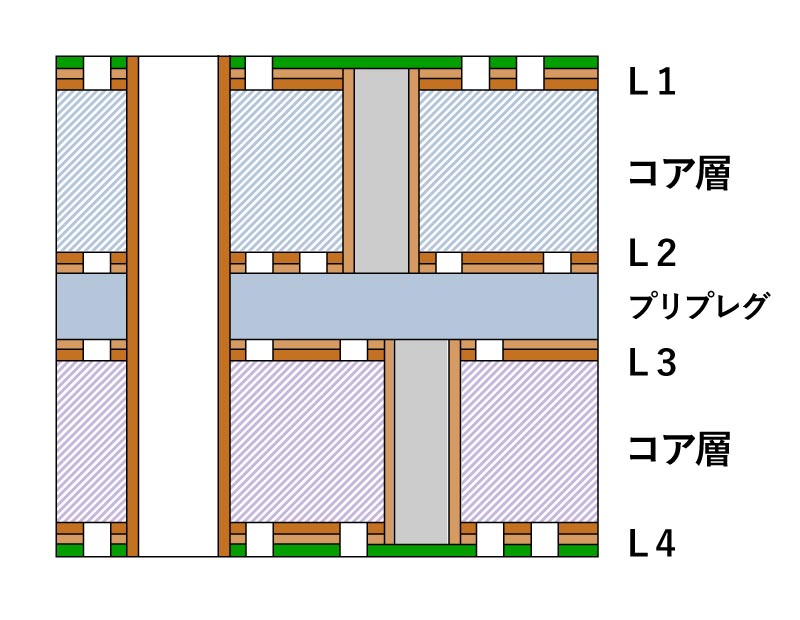 4層基板の層構成2
