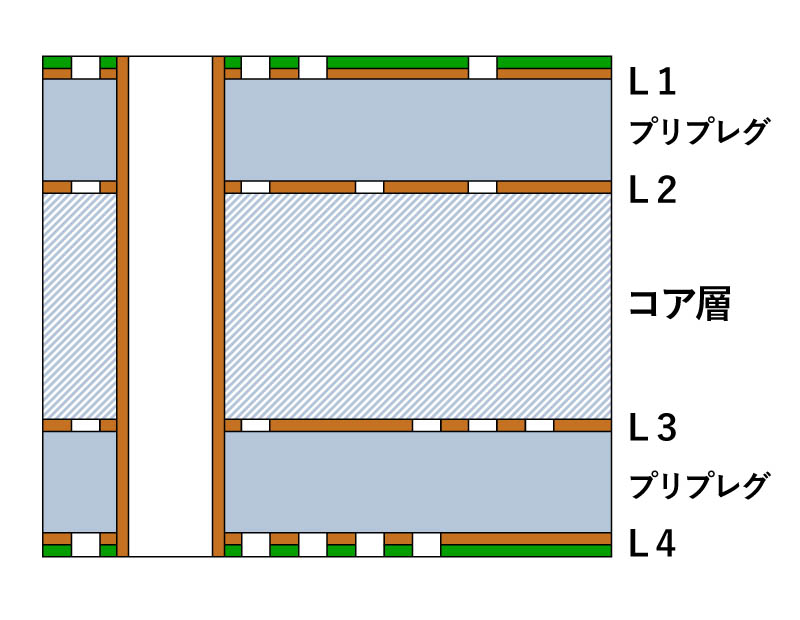 4層基板の層構成1