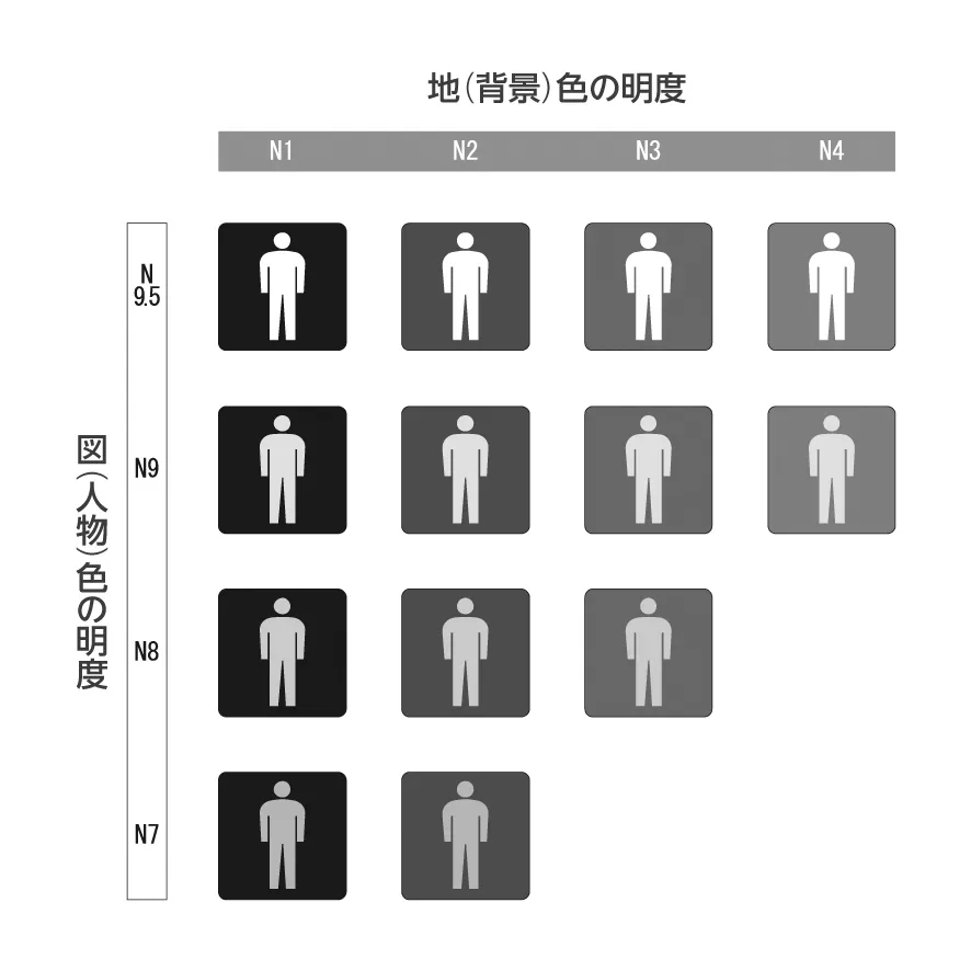 表示板を作るときに意識したいのが、色の明度のコントラスト（対比）をつけること