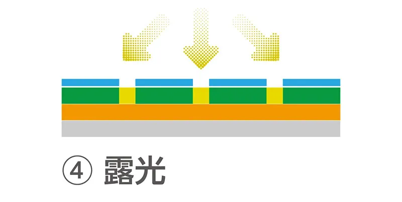 ④露光