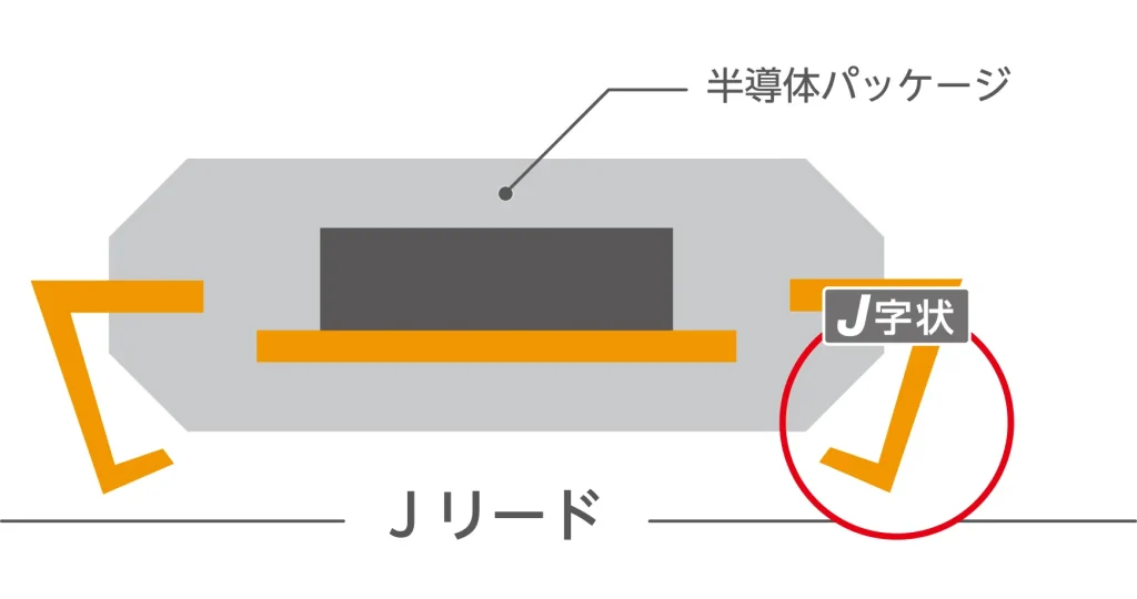 Jリードタイプ